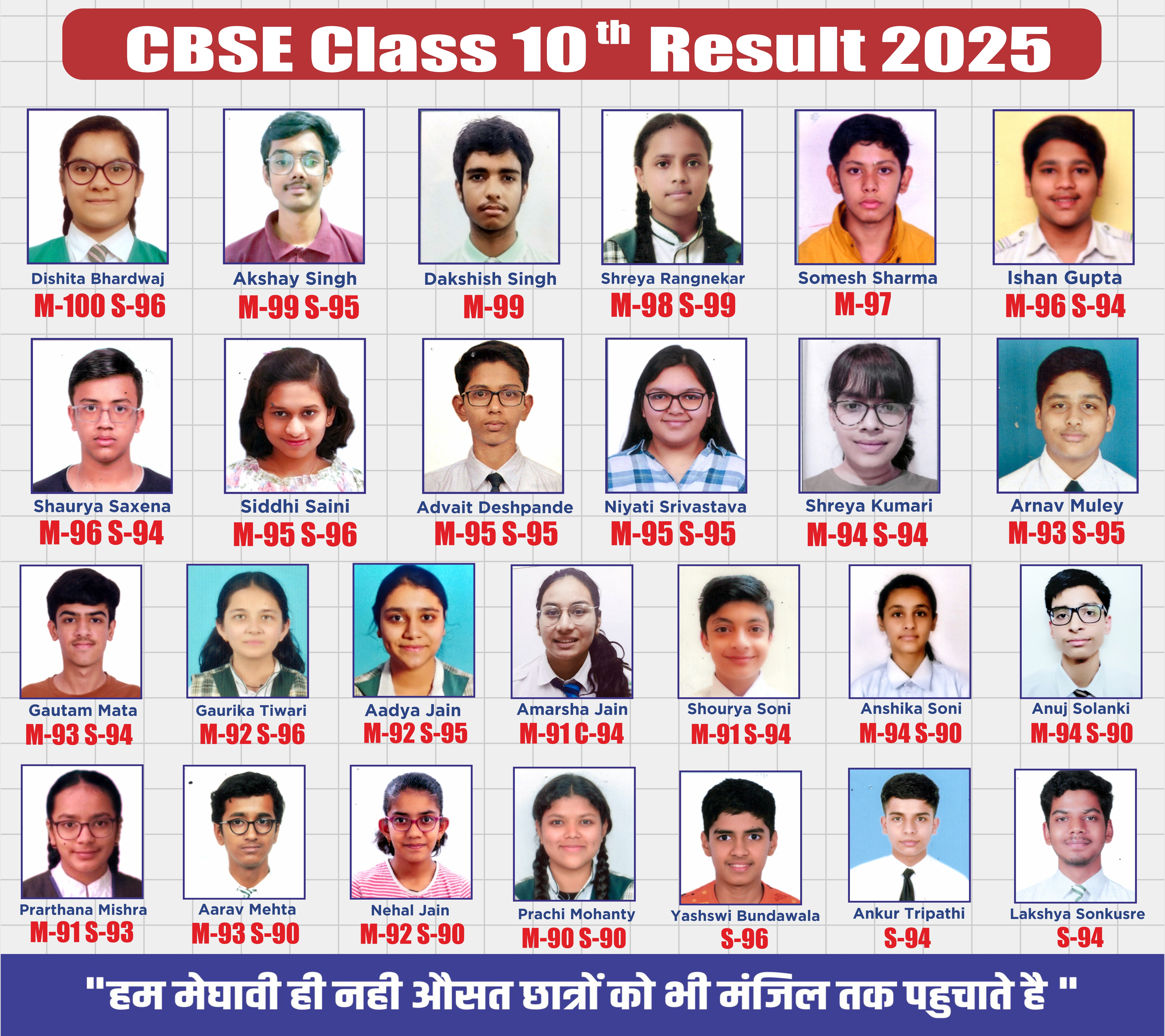 Neev Academy By Bajaj Vaibhav Sir Bhopal-Student Result 2